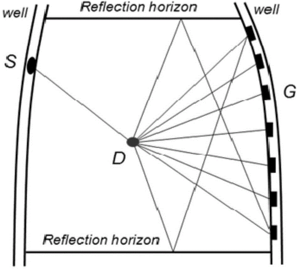 Well-to-well seismic pre-stack reverse-time depth migration imaging method for sea deviated well