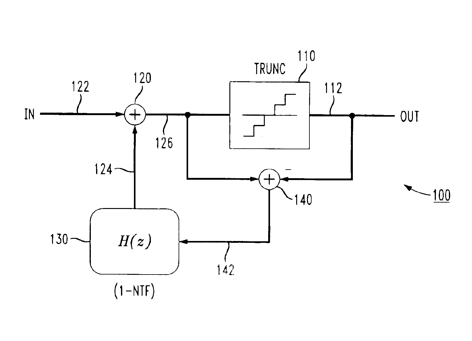 Stable high-order delta-sigma error feedback modulators, and noise transfer functions for use in such modulators