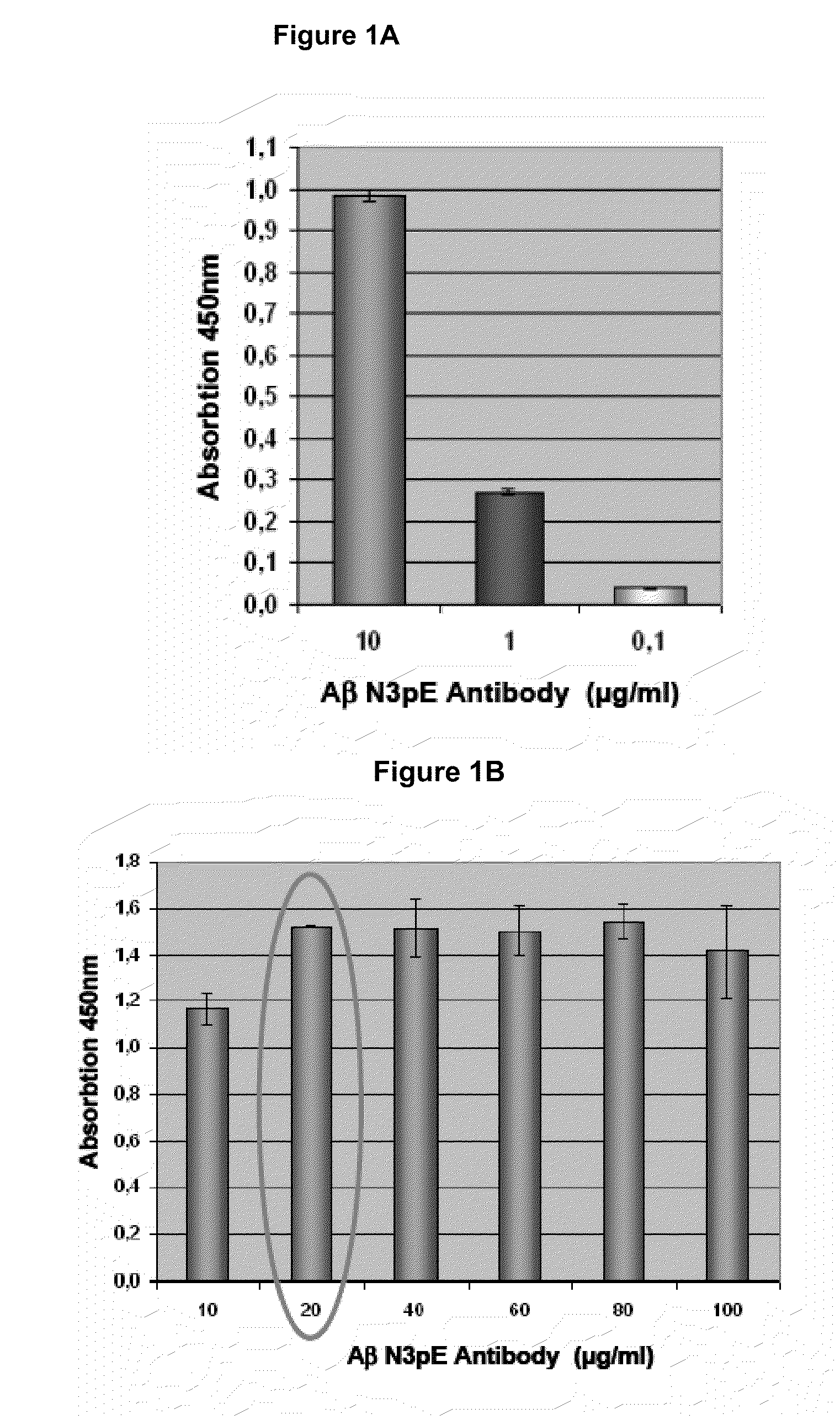 Diagnostic antibody assay