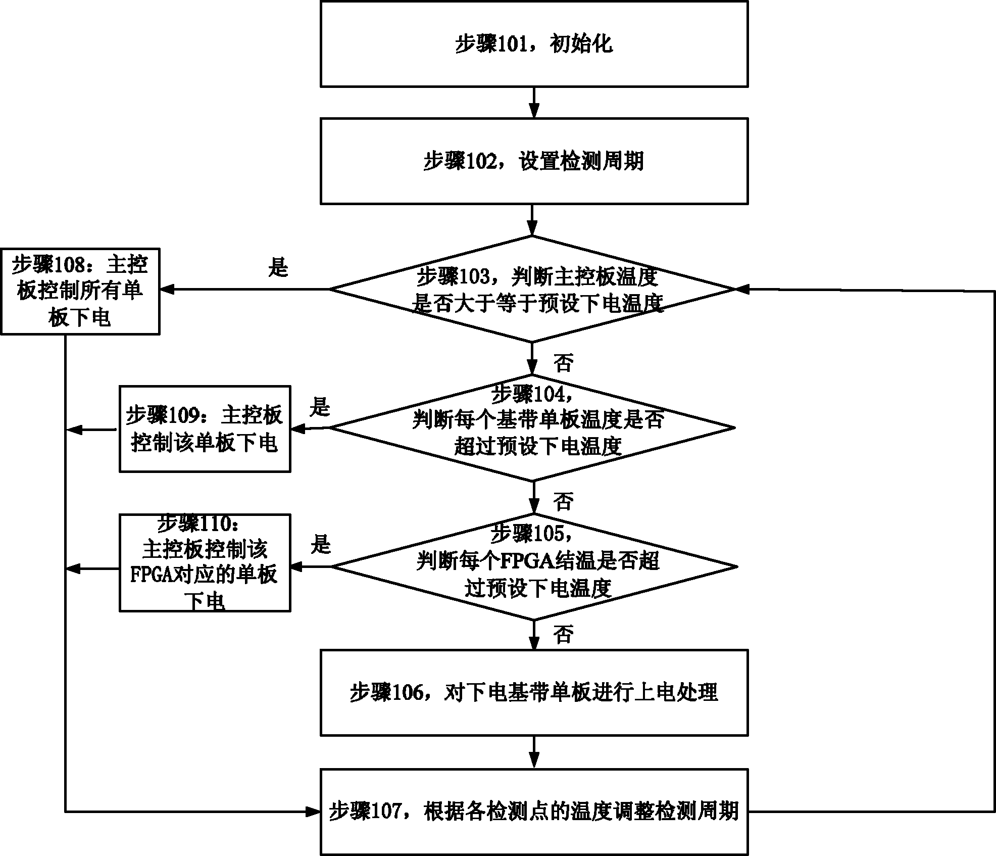 Method for controlling temperature of single plate