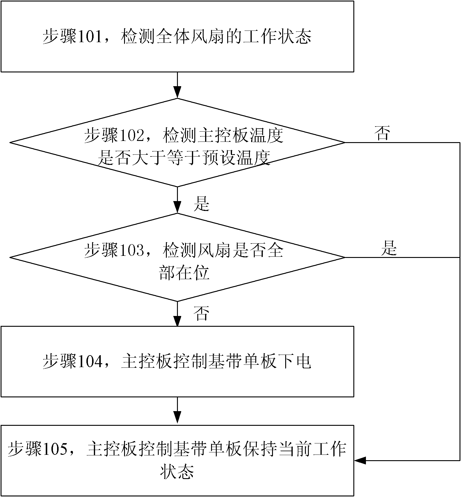 Method for controlling temperature of single plate