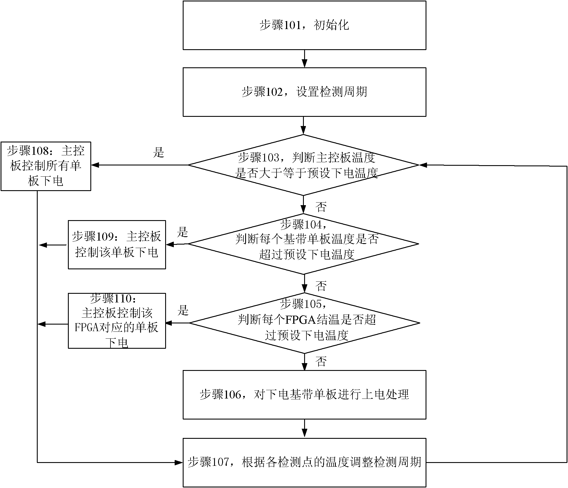 Method for controlling temperature of single plate