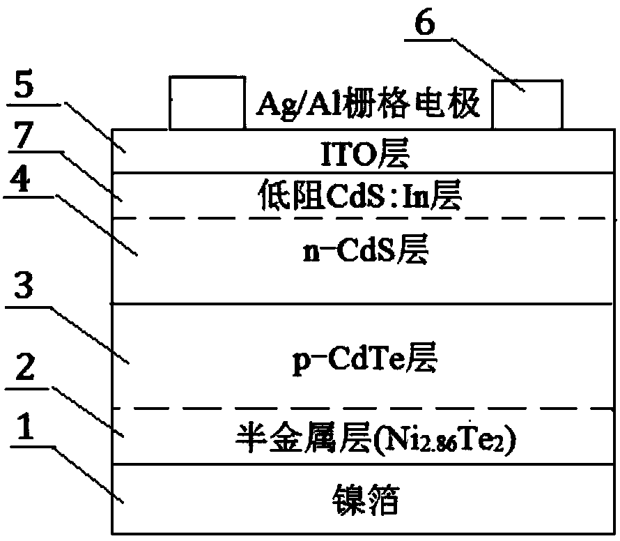 Flexible CdTe (Cadmium Telluride) film solar battery and preparation method thereof