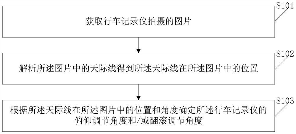 Automobile data recorder visual angle adjusting method, storage medium and system