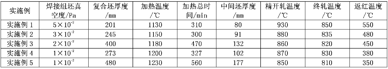 Stainless steel composite plate for petroleum and natural gas conveying pipeline and preparing method of stainless steel composite plate