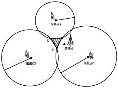 Pseudo base station positioning method based on RSSI base station signal estimation