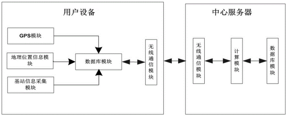 Pseudo base station positioning method based on RSSI base station signal estimation