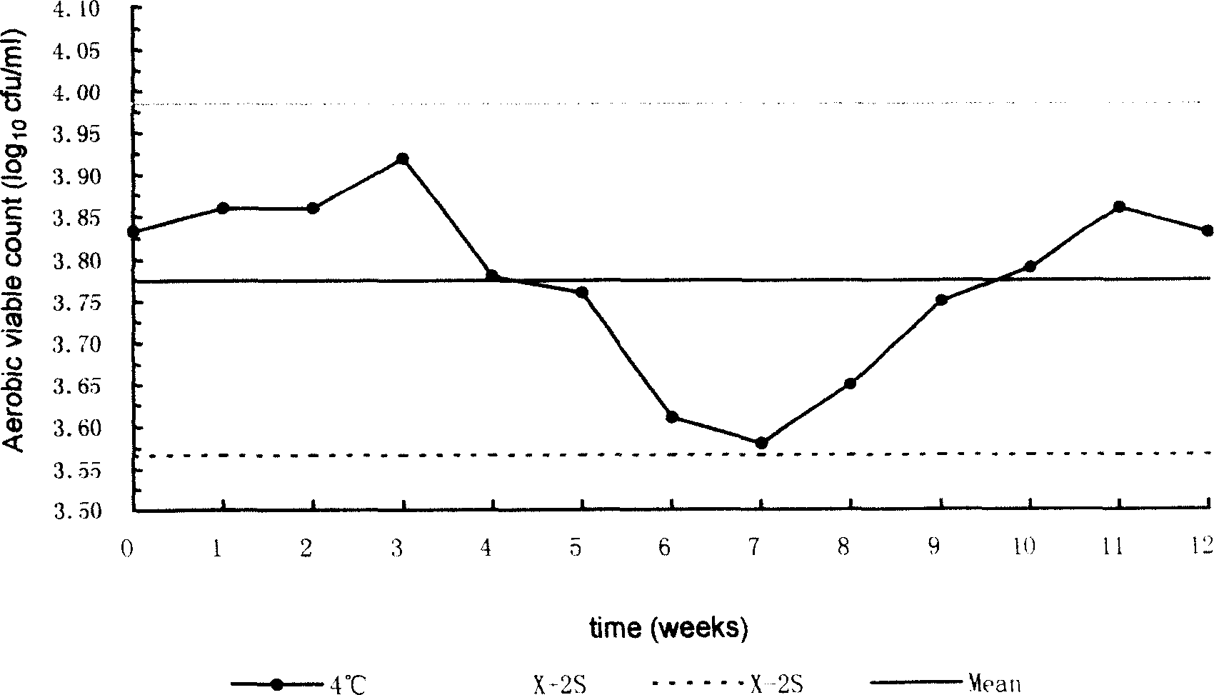 Bacterial colony number sample for verifying microbiological capacity of food and its prepn process