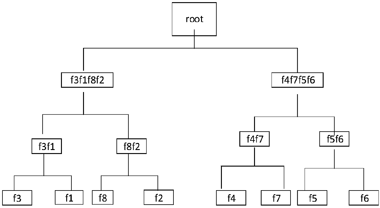 Efficient verifiable multi-keyword sequencing searchable encryption method supporting preference search and logic search