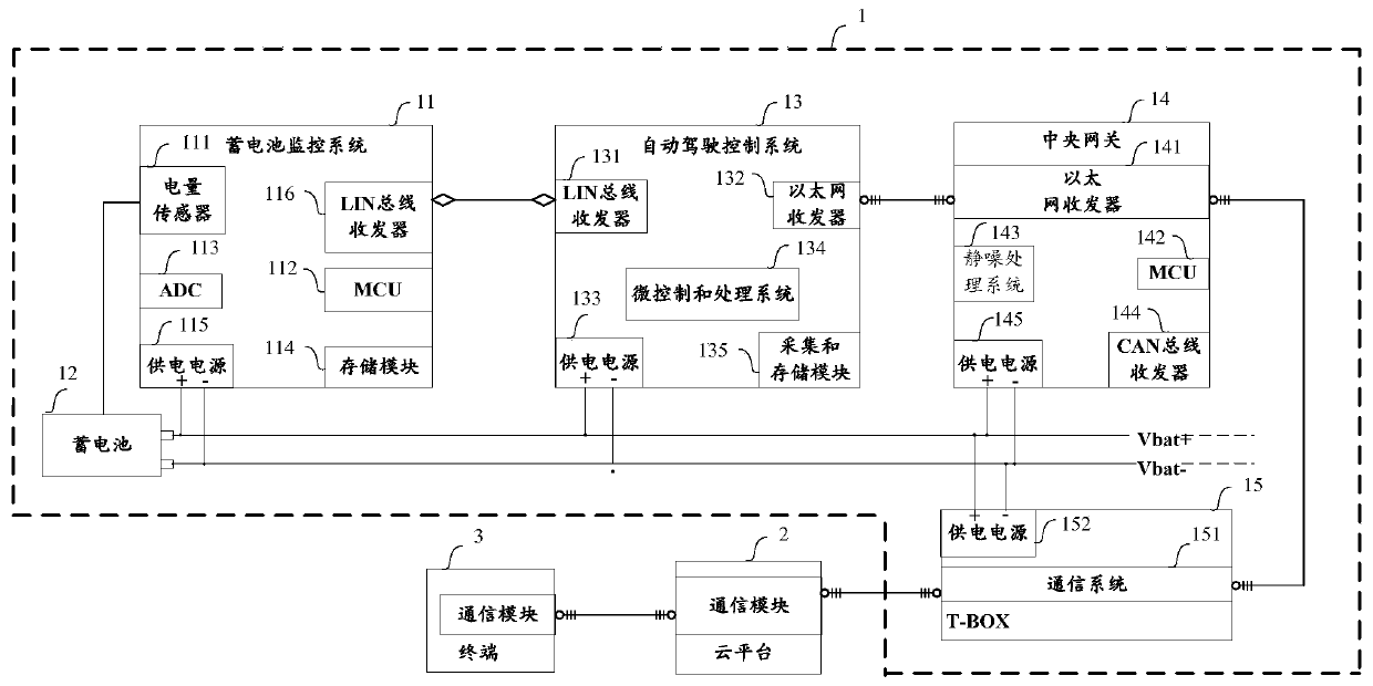 Automobile storage battery monitoring method and device and storage medium