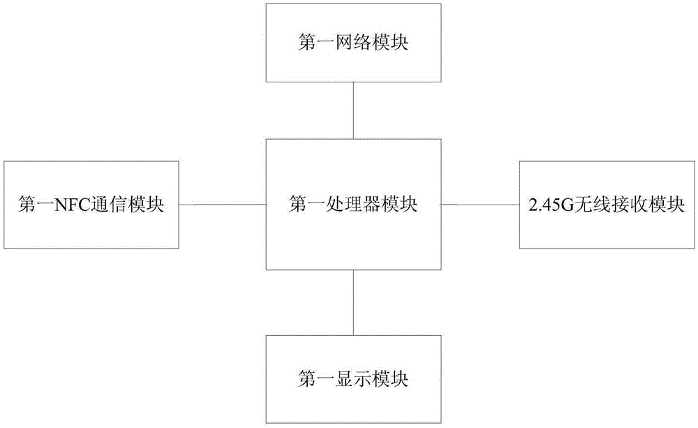 A bedside intelligent terminal service system in a ward