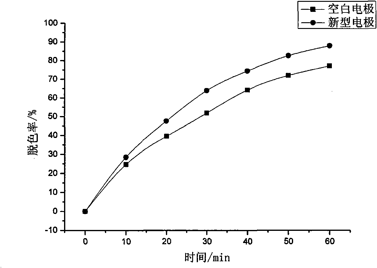 Preparation method of neodymium-doped titanium base tin dioxide-antimony electrode