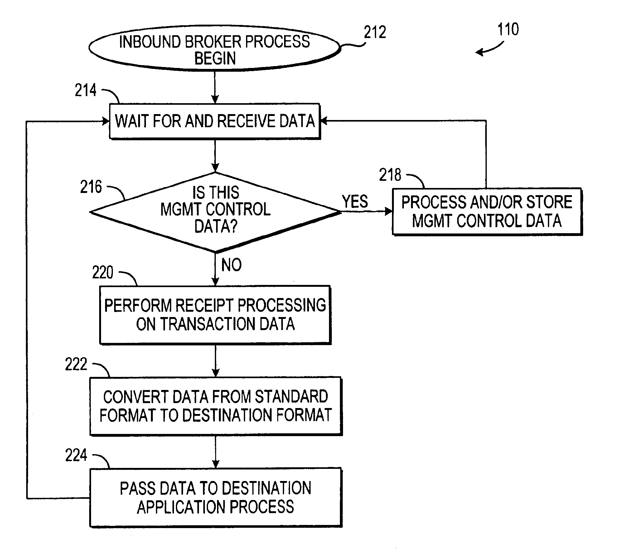 System and method for communicating data