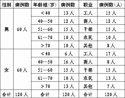 Traditional Chinese medicine composition for treating flaccidity syndrome caused by liver-kidney deficiency