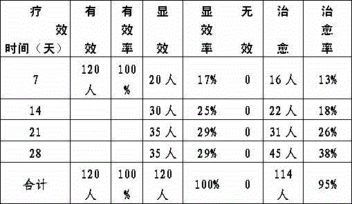 Traditional Chinese medicine composition for treating flaccidity syndrome caused by liver-kidney deficiency