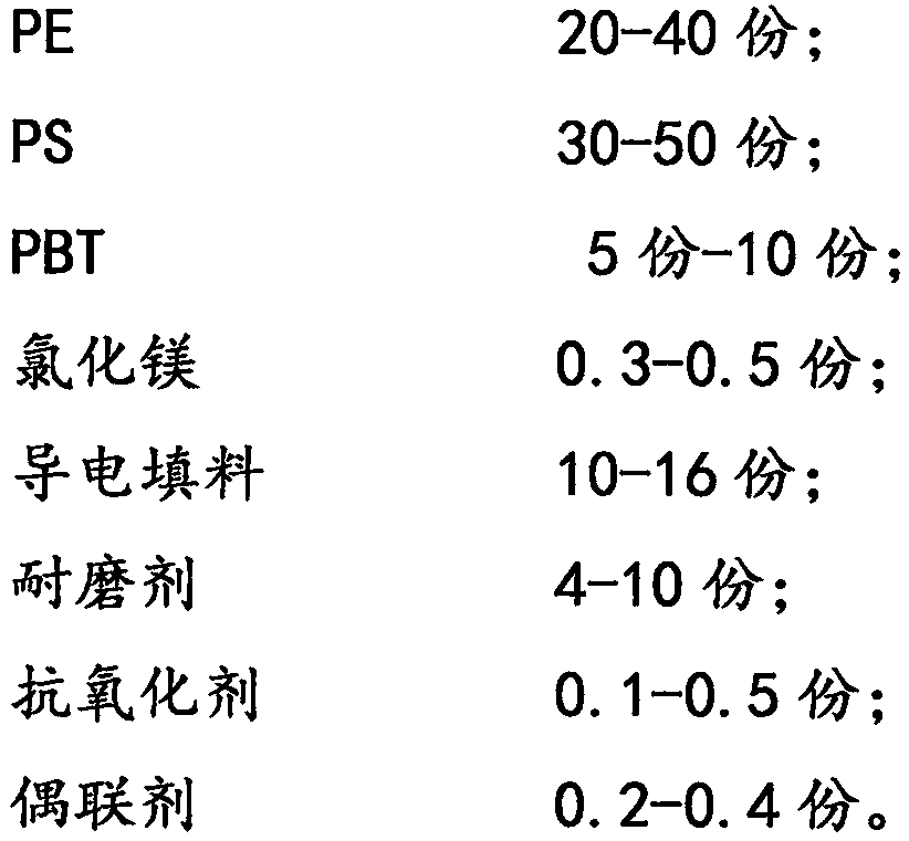 PE-PS alloy with high conductivity