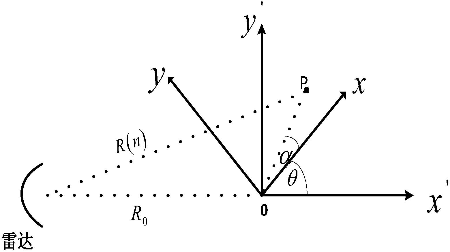 Terahertz inverse synthetic aperture radar imaging method based on frequency modulation step frequency