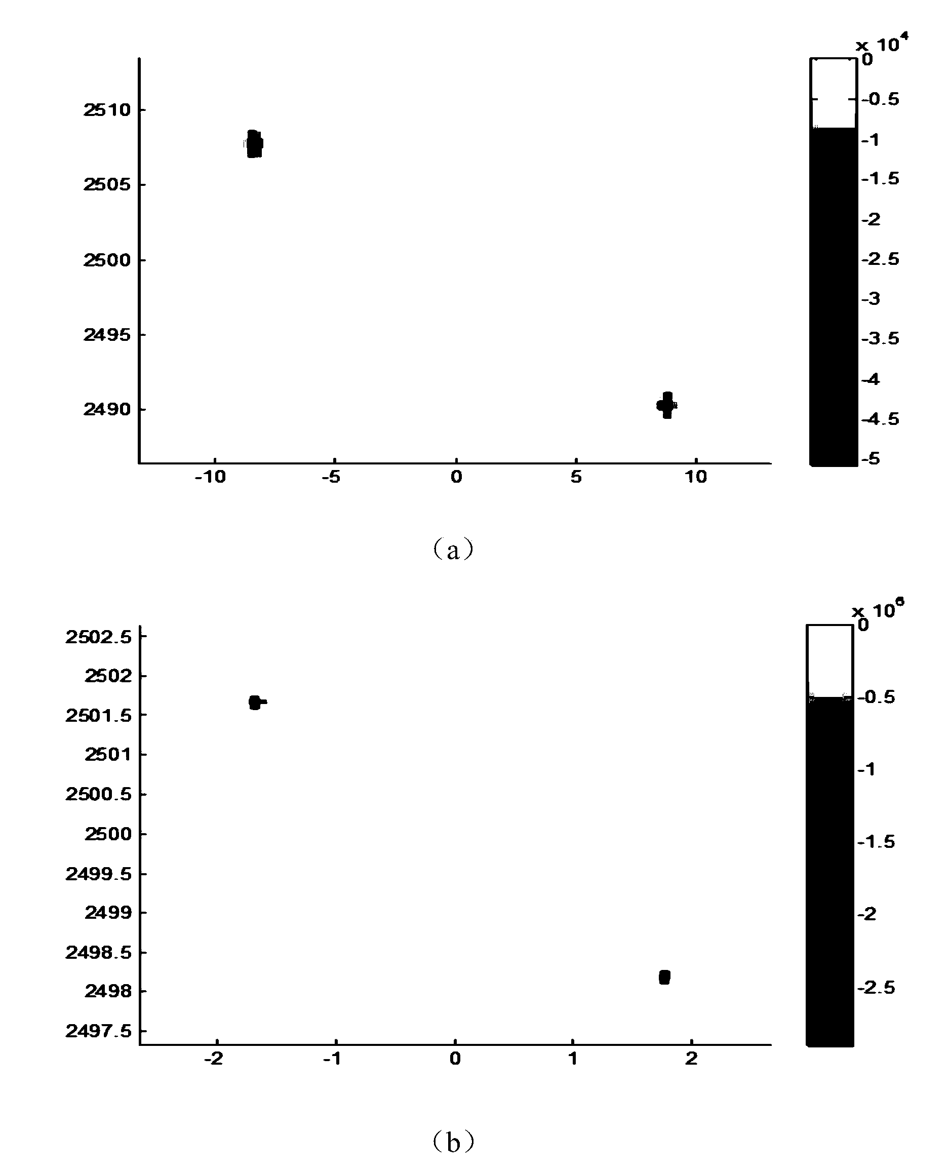 Terahertz inverse synthetic aperture radar imaging method based on frequency modulation step frequency