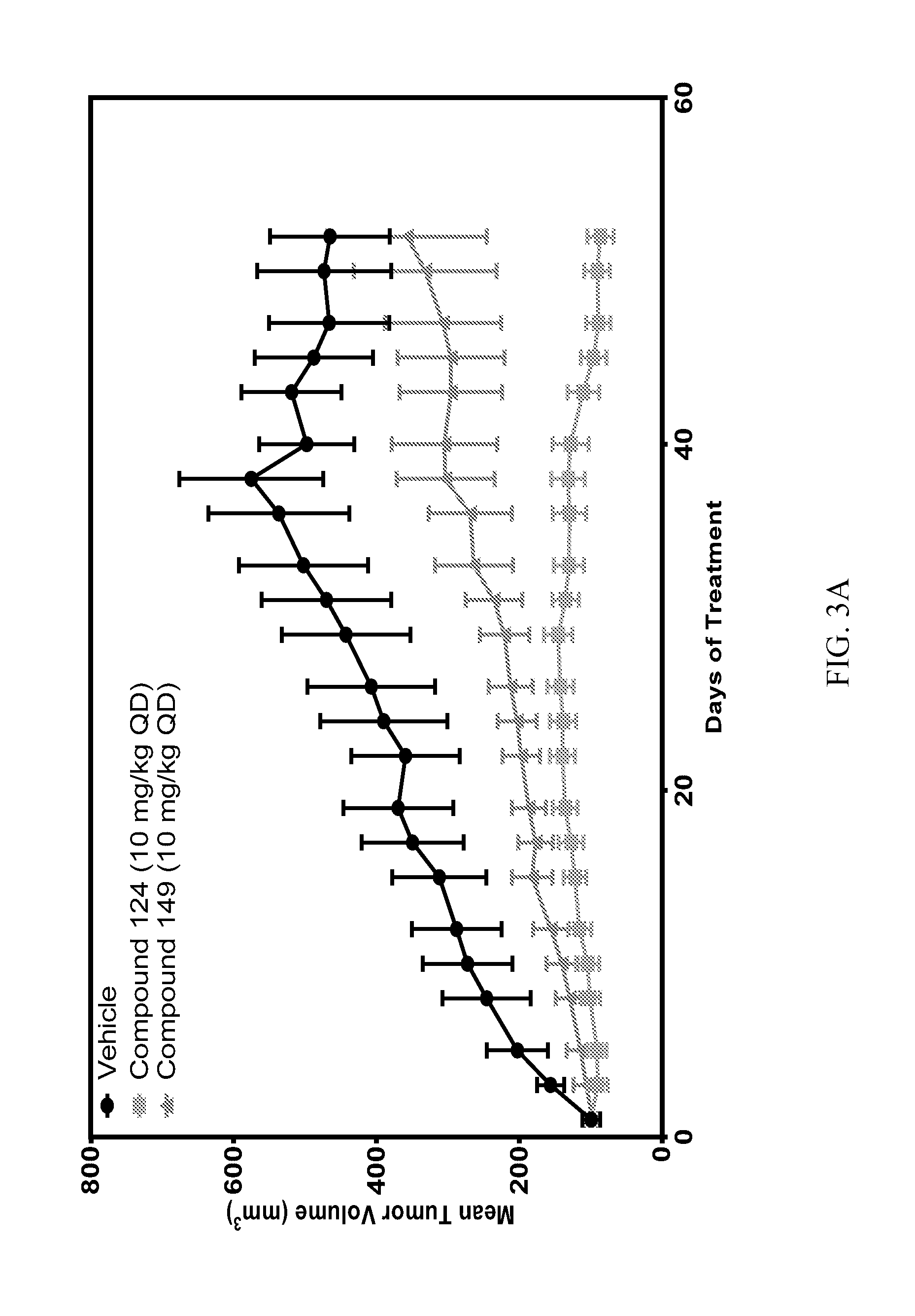 Nuclear Transport Modulators and Uses Thereof