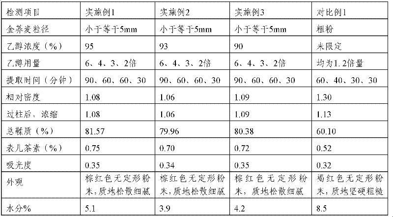 Golden buckwheat rhizome extract, pharmaceutical preparation containing golden buckwheat rhizome extract and preparation method thereof