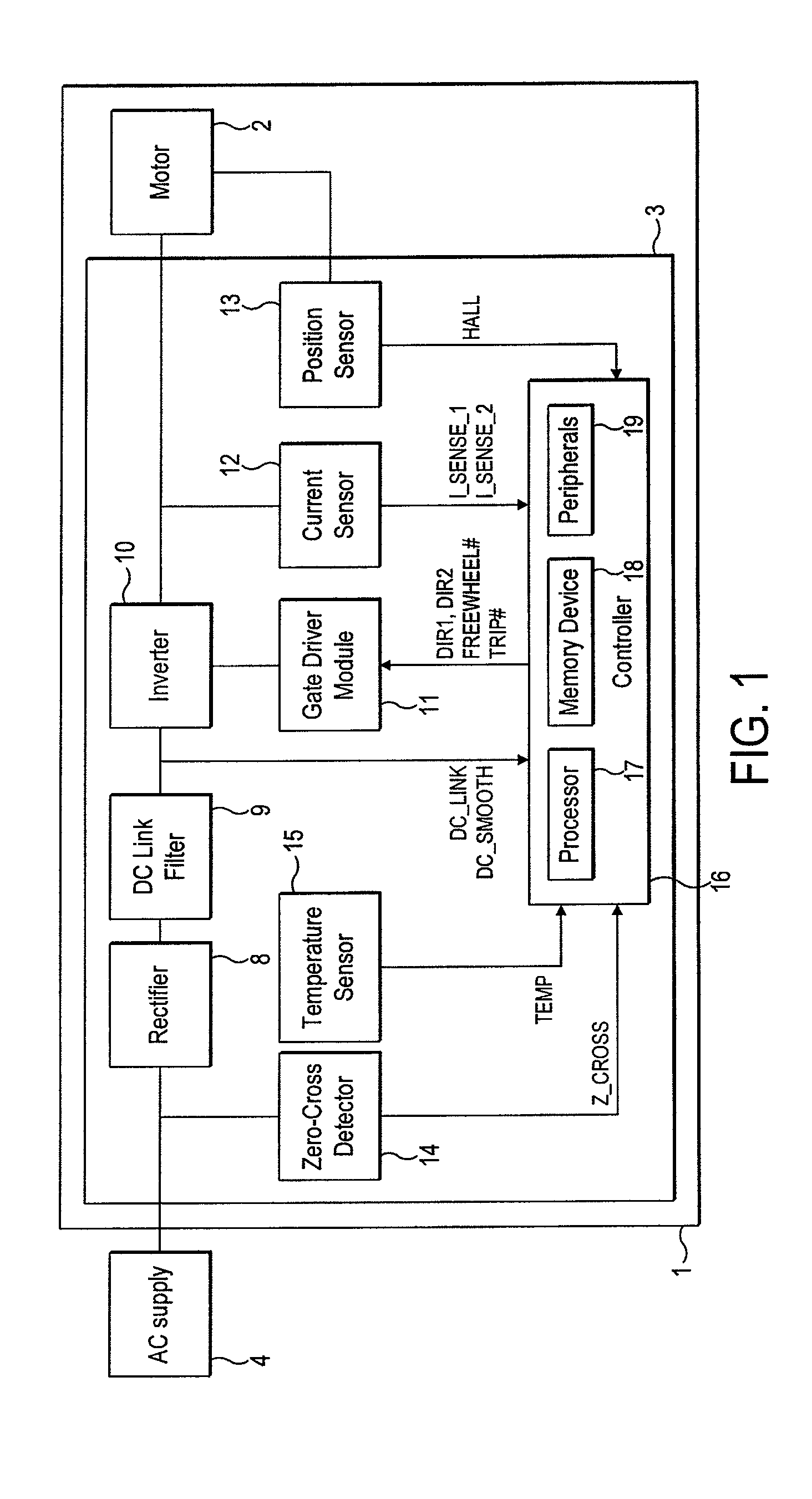 Control of a brushless motor