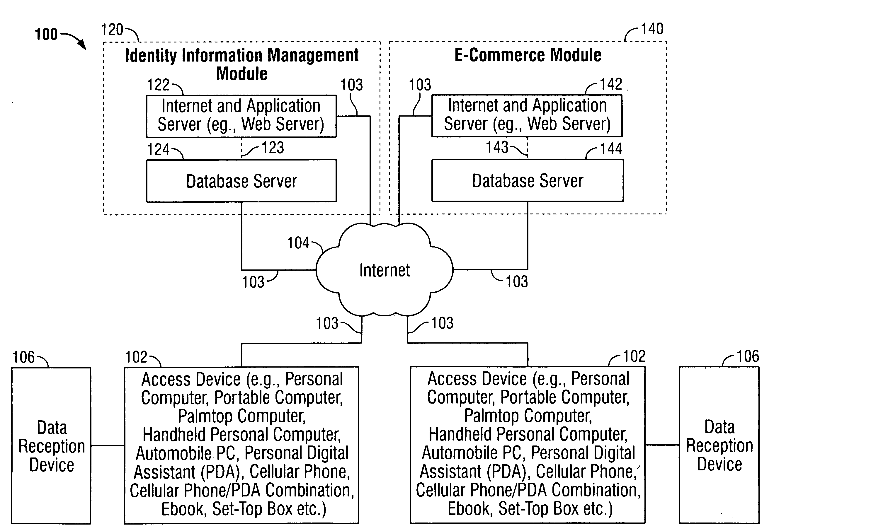 Systems and methods for biometric identification