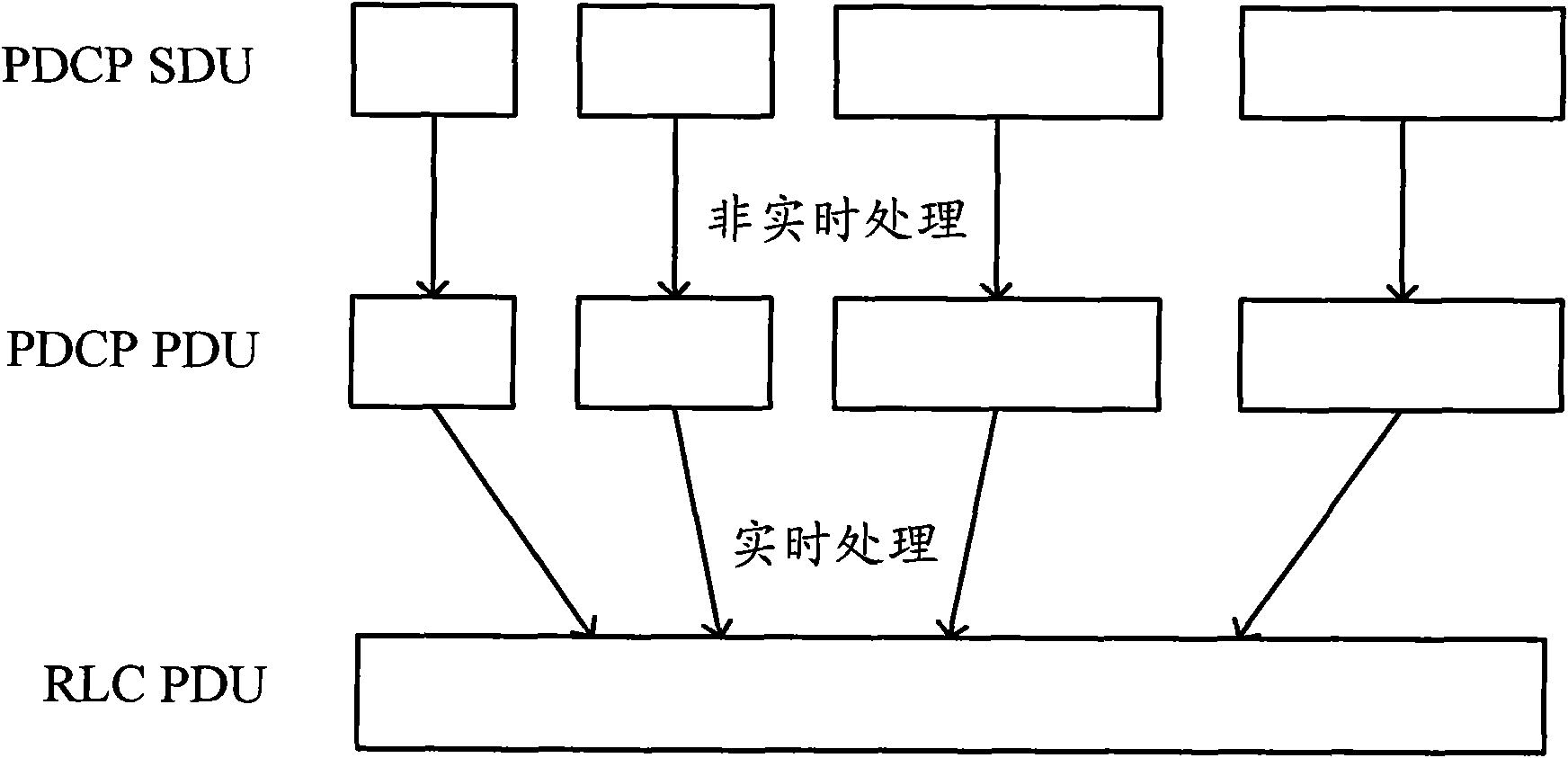 Data receiving, transmitting and processing method and equipment for data link layer