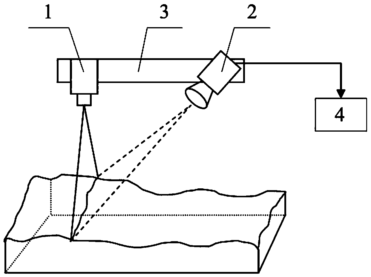 Underwater target three-dimensional reconstruction method based on line structured light