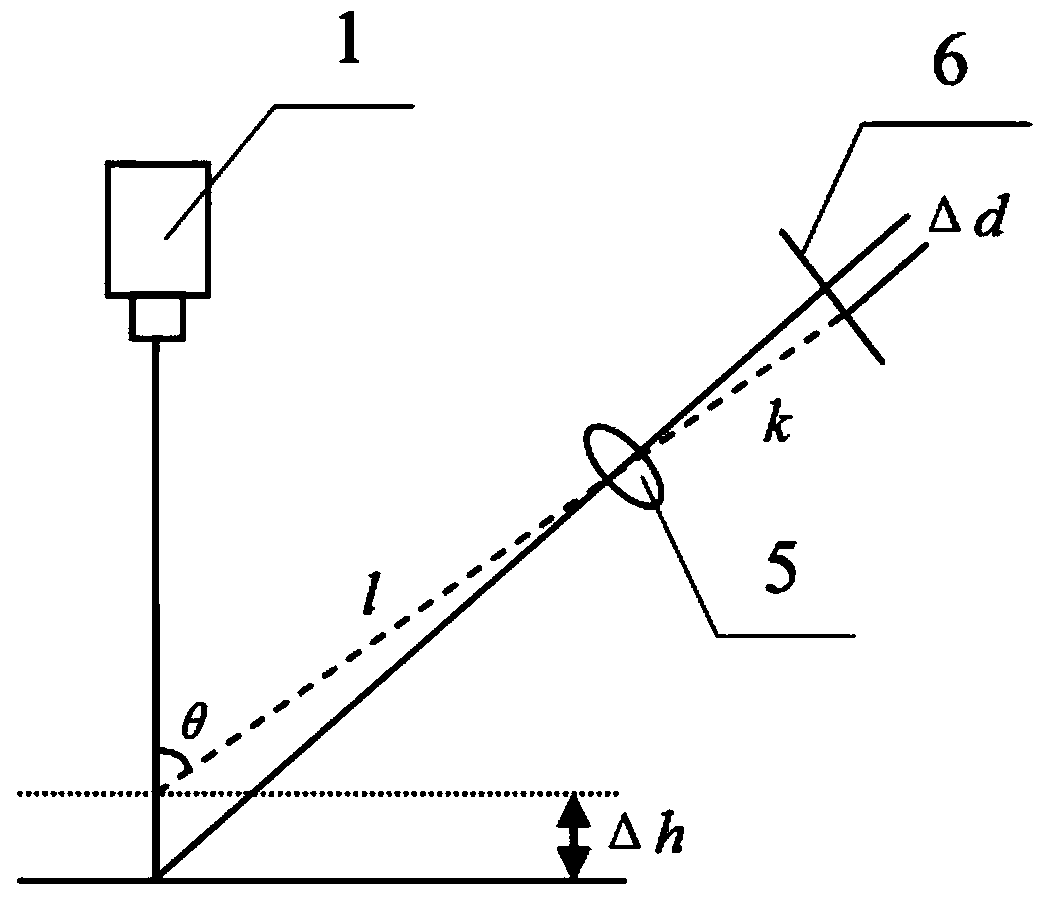 Underwater target three-dimensional reconstruction method based on line structured light