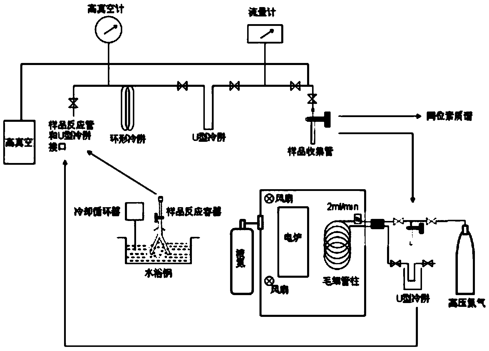 System and method for preparing carbon dioxide gas needed by carbonate coupled isotope analysis