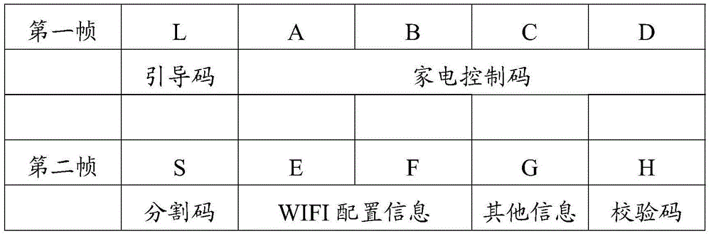 Remote control device matching method and system for household appliance