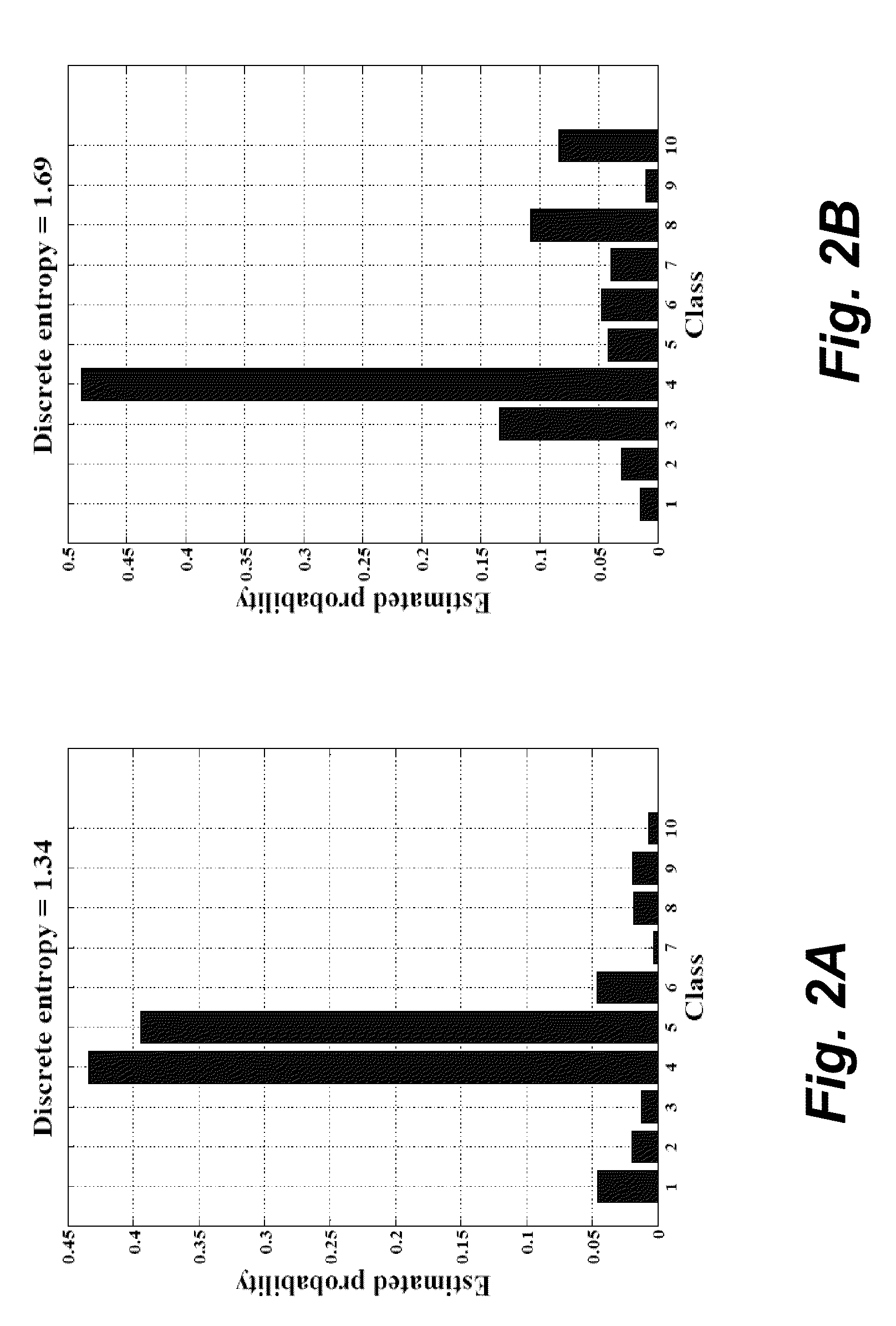 Active Learning Method for Multi-Class Classifiers