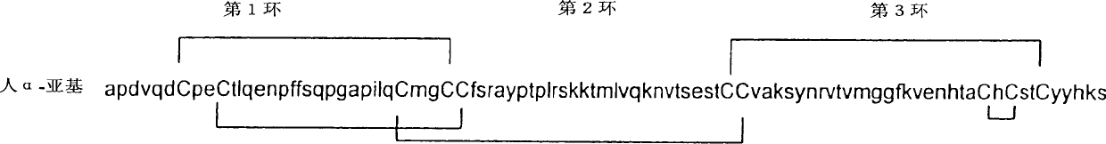 Disulfide cross-linked glycoprotein hormone analogs, their preparation and use