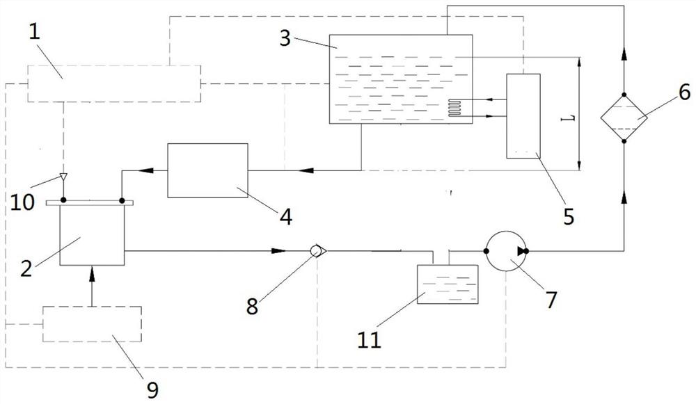 A test system for micro-flow and small-load water pumps