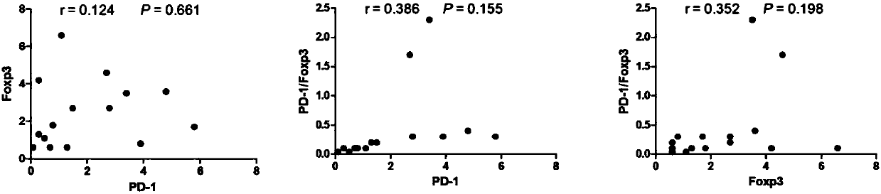 Application of novel gamma delta T cell to preparation of kit for evaluating curative effect of AML (acute myeloid leukemia)