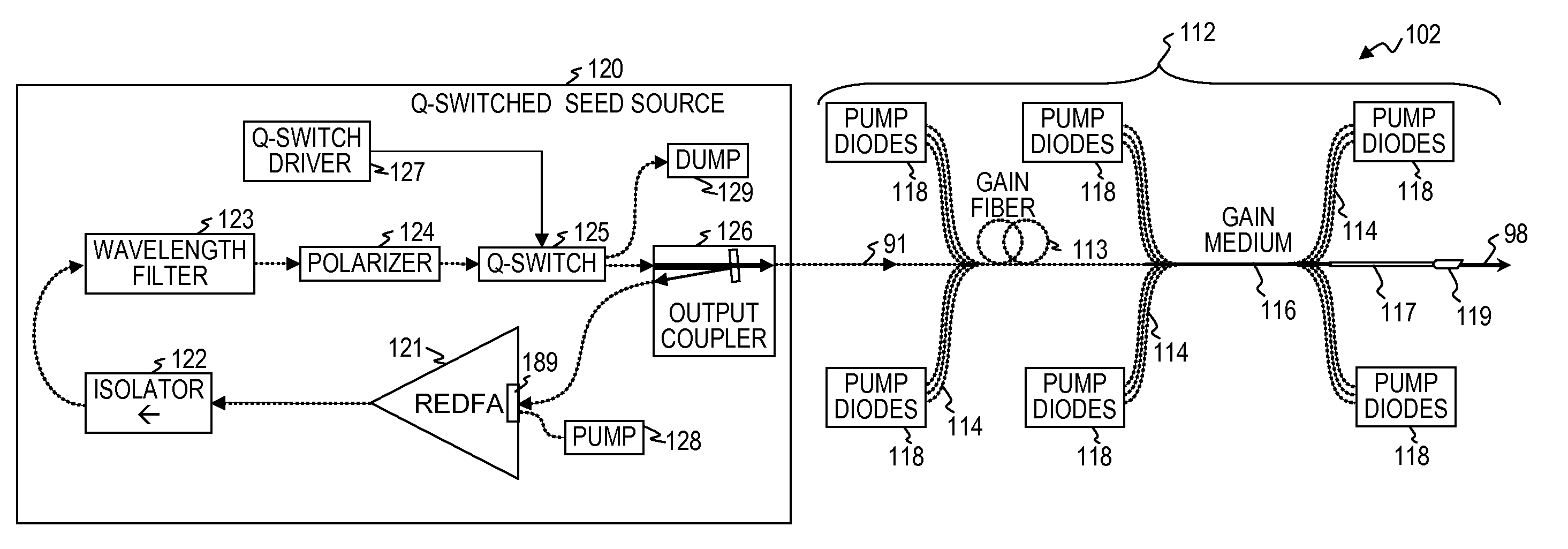 Q-switched oscillator seed-source for MOPA laser illuminator method and apparatus