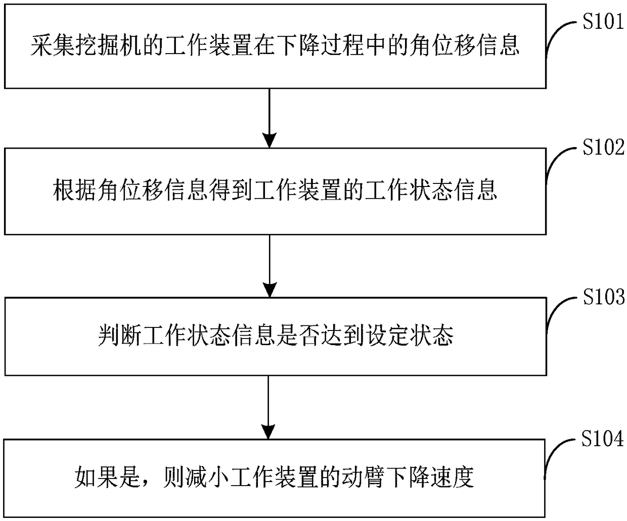 Movable arm deceleration control device and method of excavator and excavator