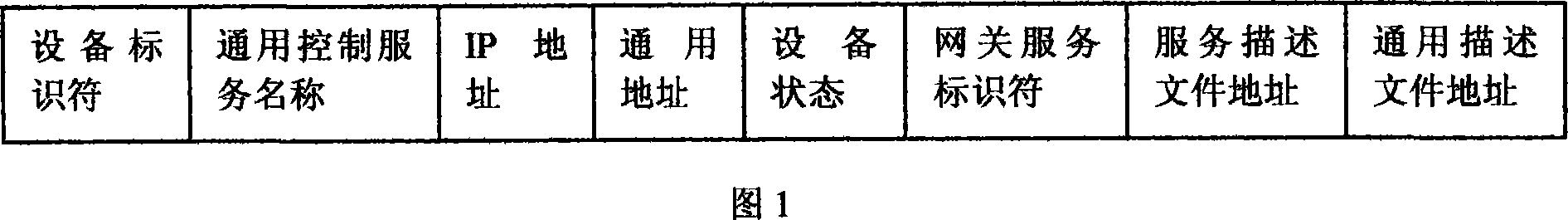 Low-speed network and high-speed network communicating method