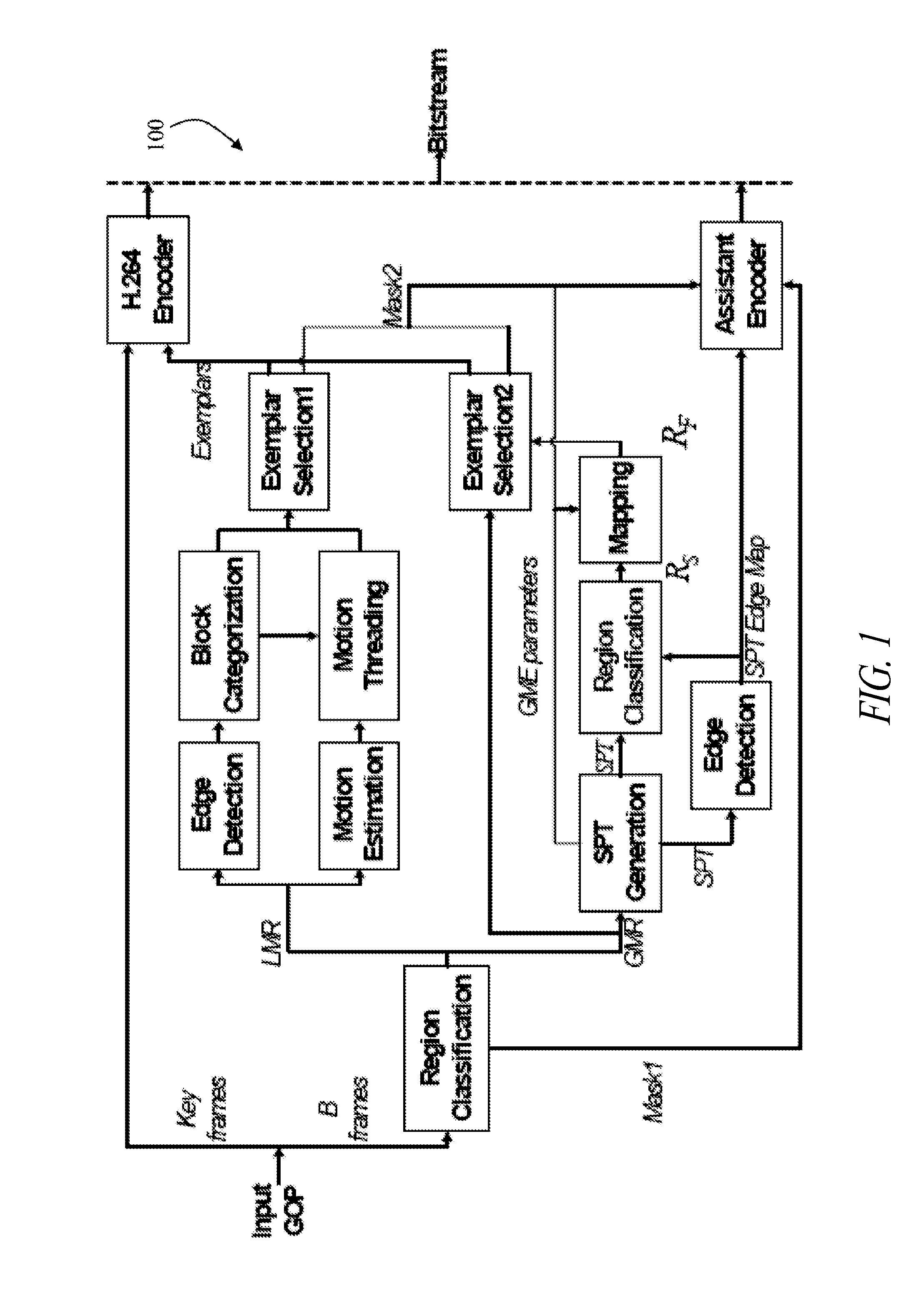 System and method for object based parametric video coding