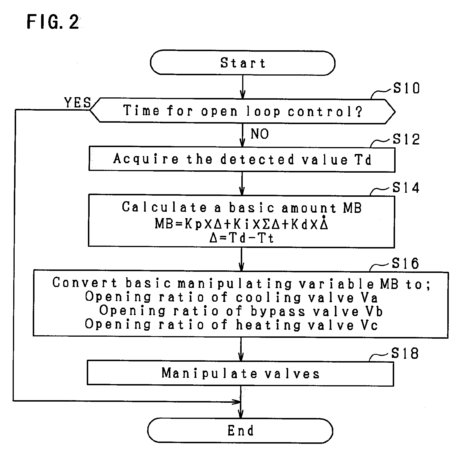 Temperature control device