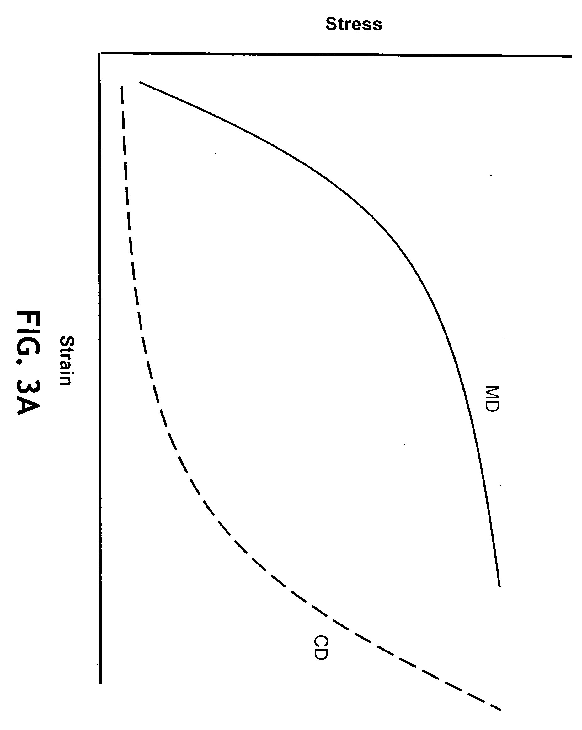 Tissue products having substantially equal machine direction and cross-machine direction mechanical properties