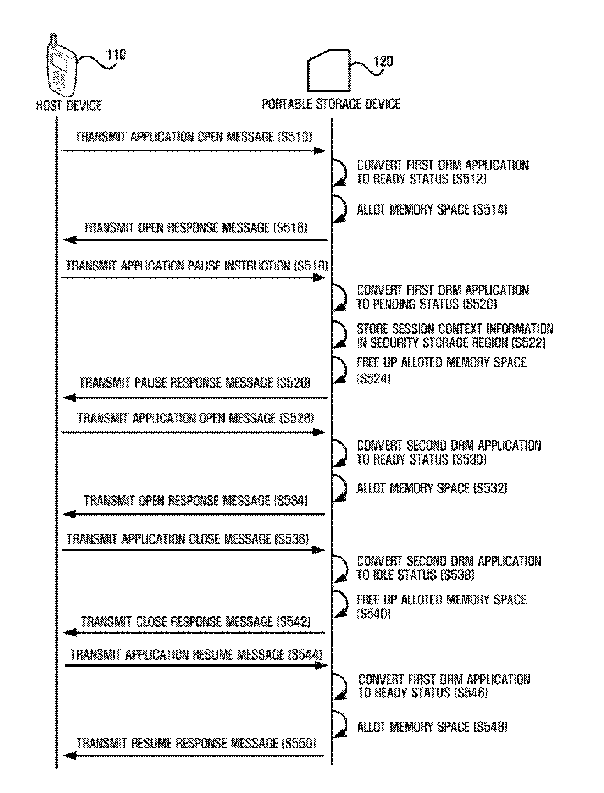 Portable storage device and method of managing resource of the portable storage device