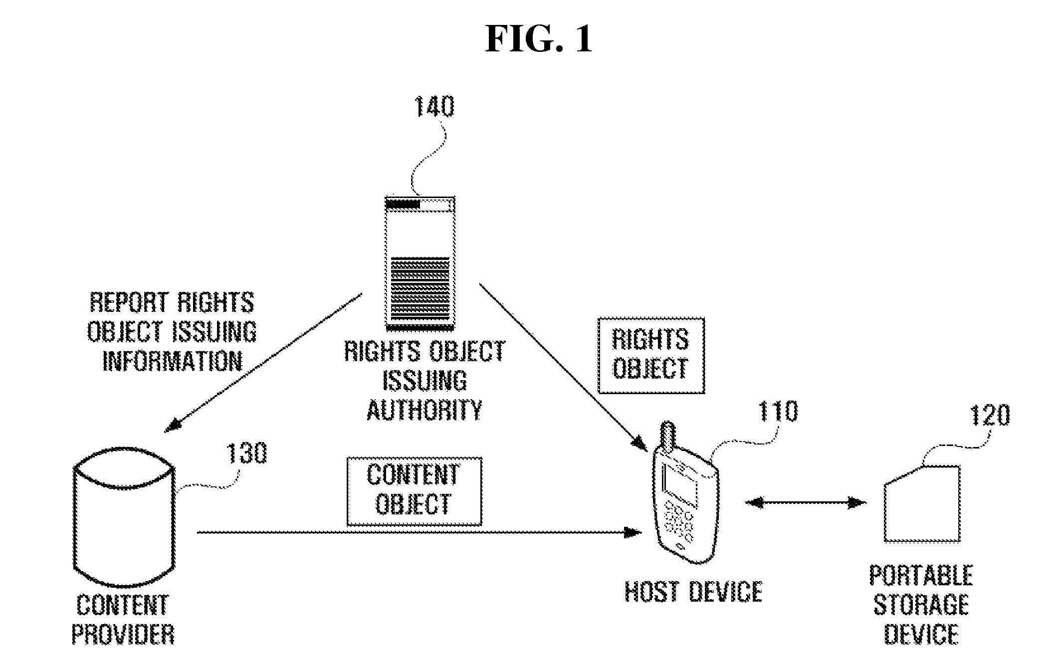 Portable storage device and method of managing resource of the portable storage device