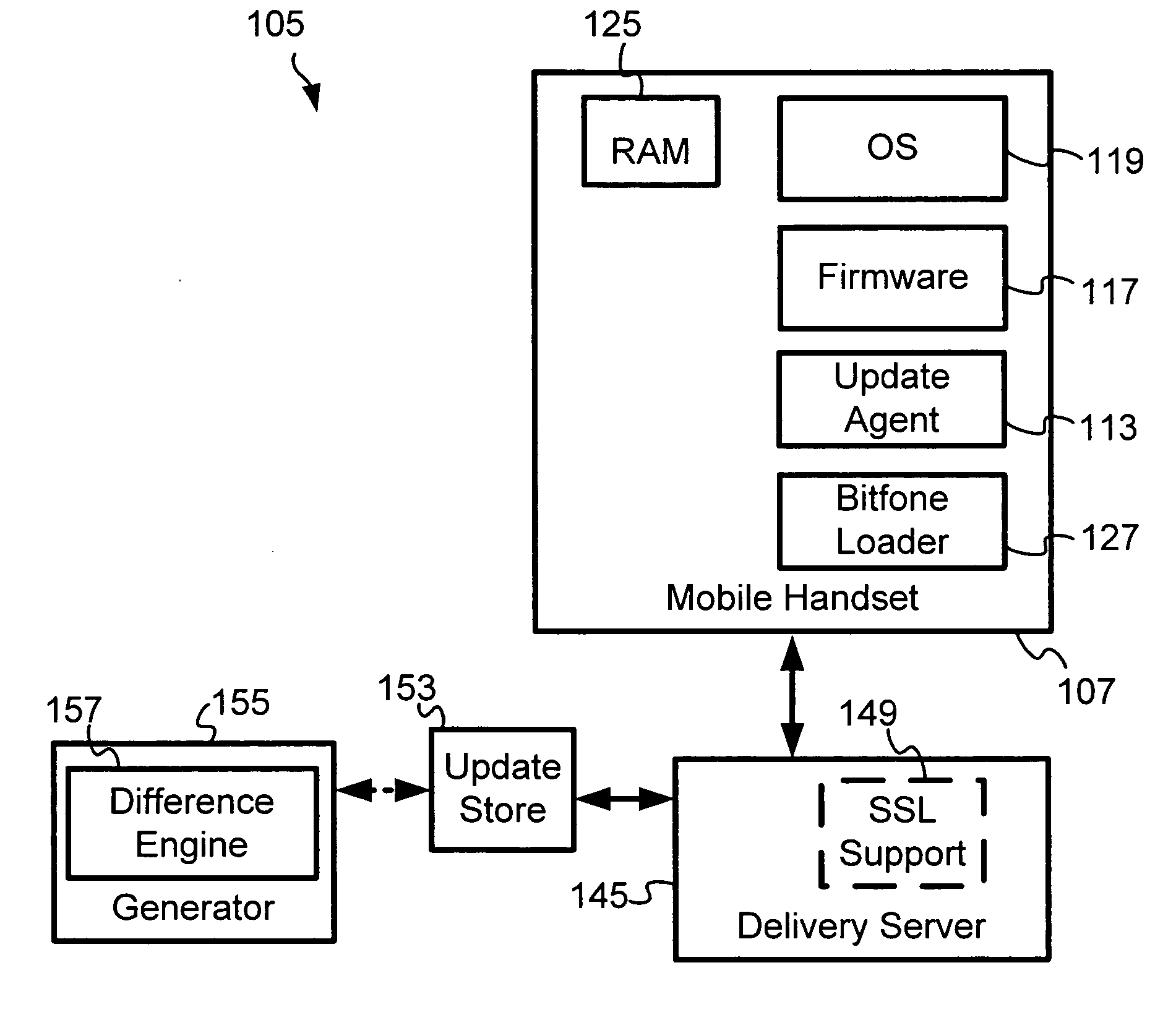 Efficient generator of update packages for mobile devices