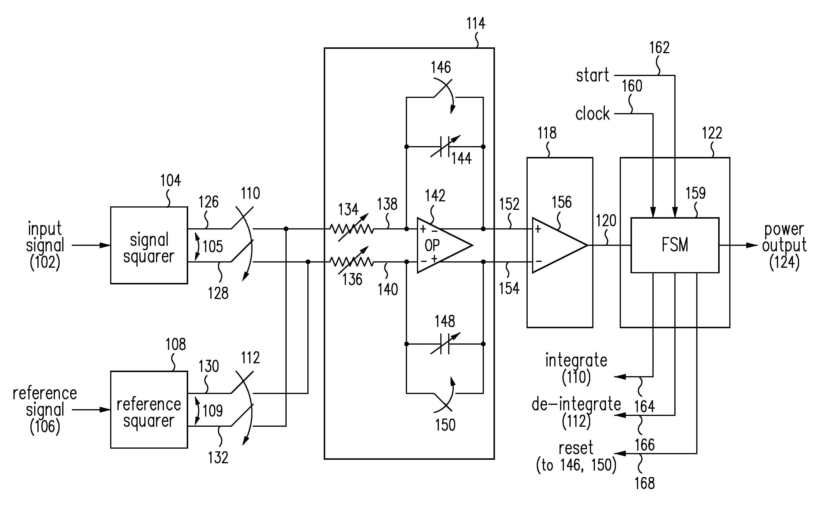 True RMS power measurement