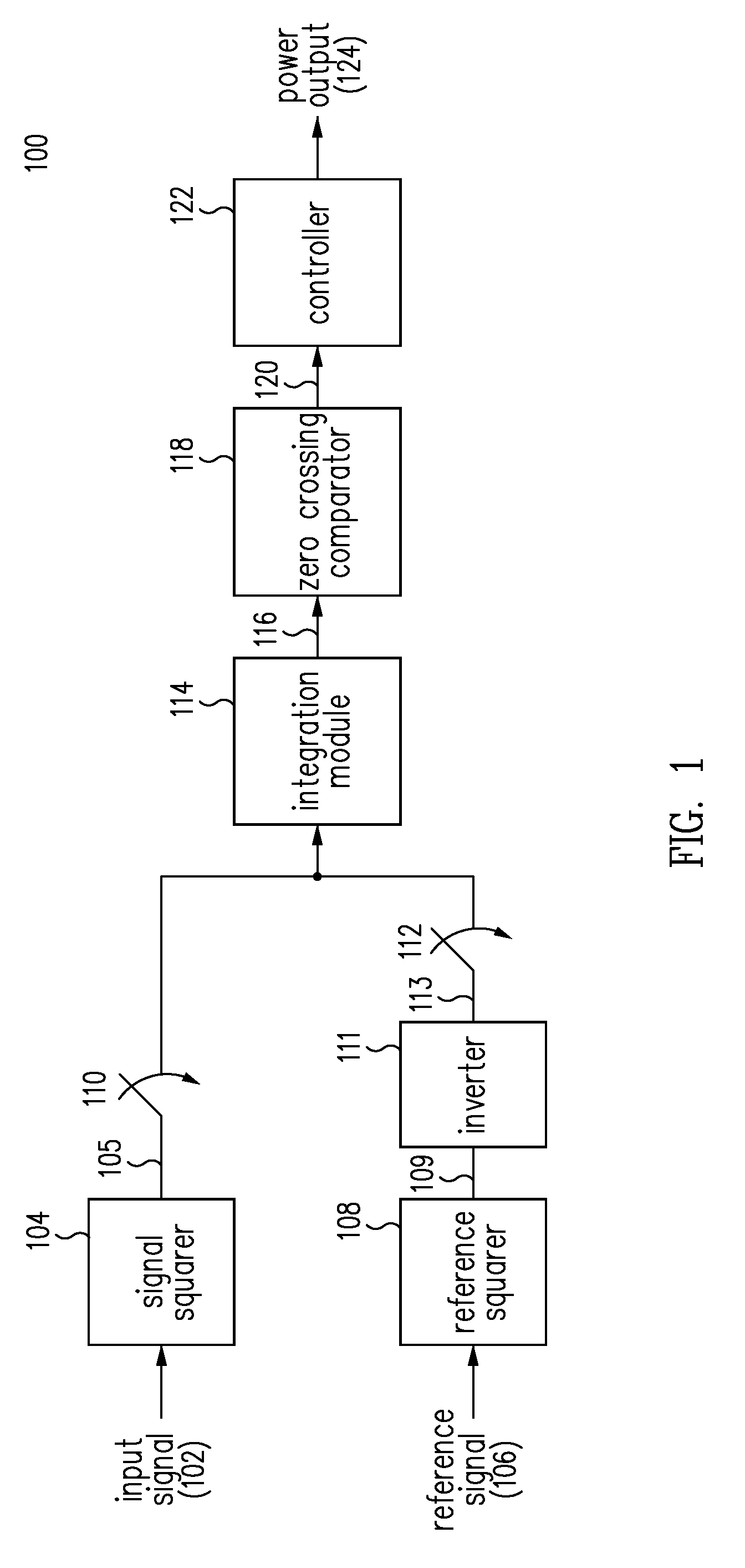 True RMS power measurement