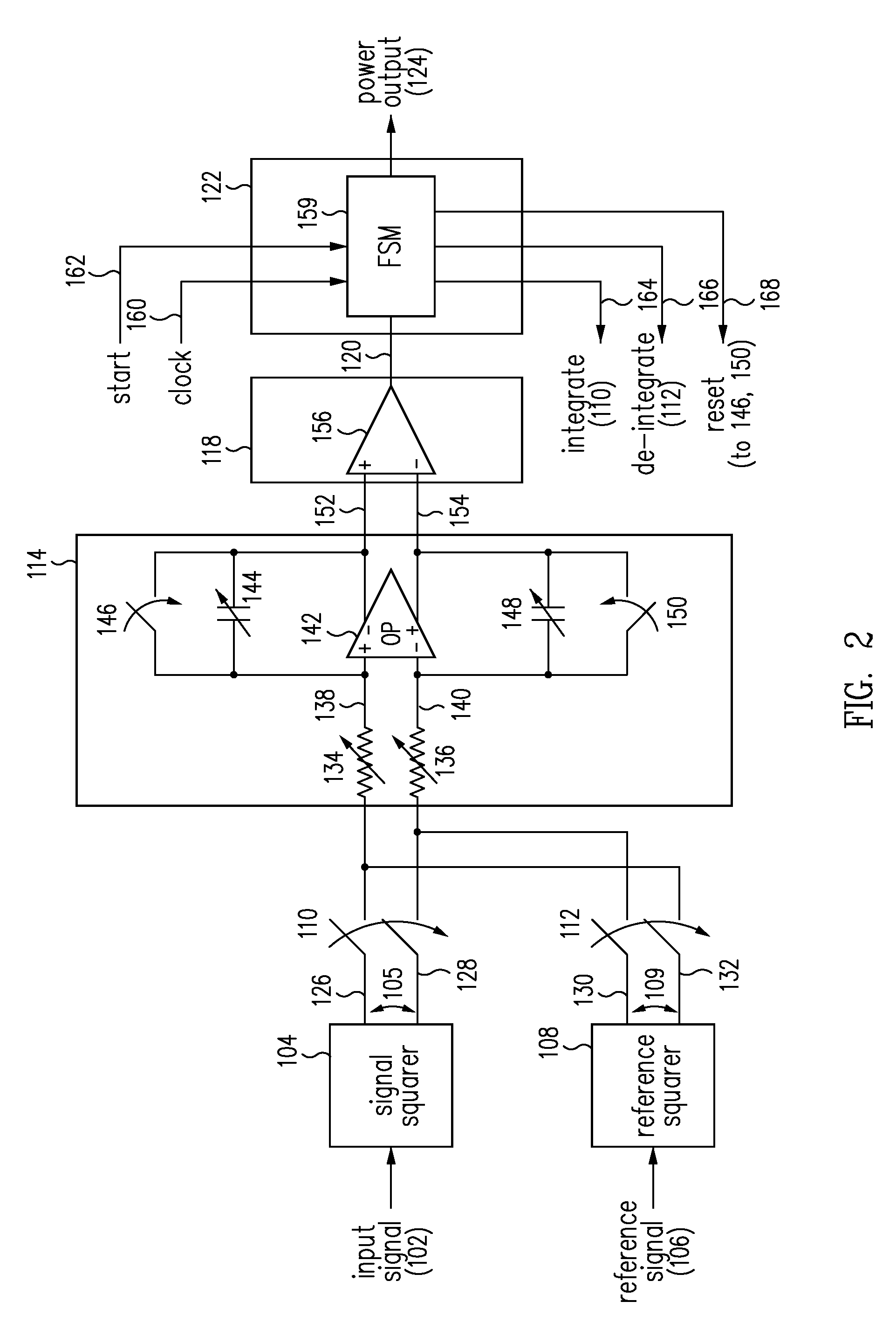 True RMS power measurement