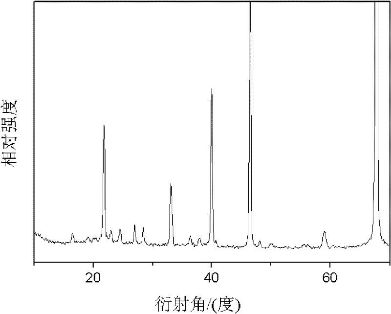 A kind of preparation method of lithium ion battery inorganic solid electrolyte thin film