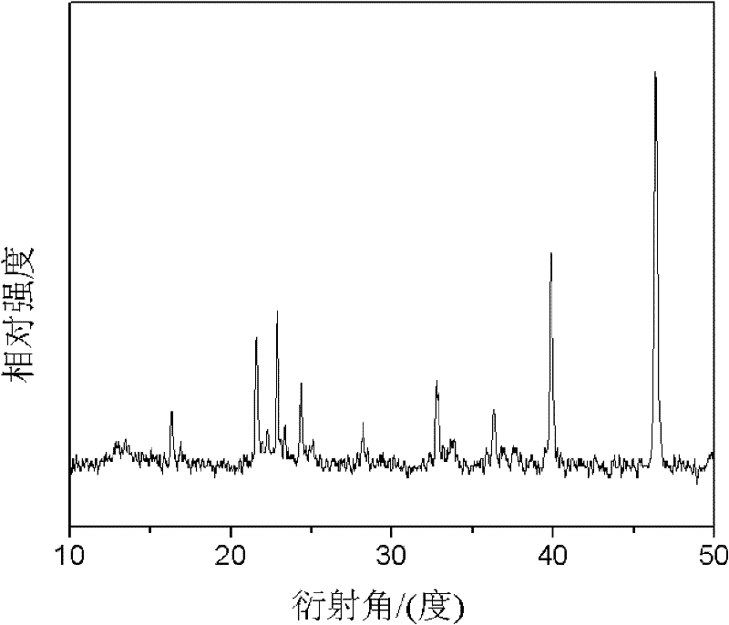 A kind of preparation method of lithium ion battery inorganic solid electrolyte thin film