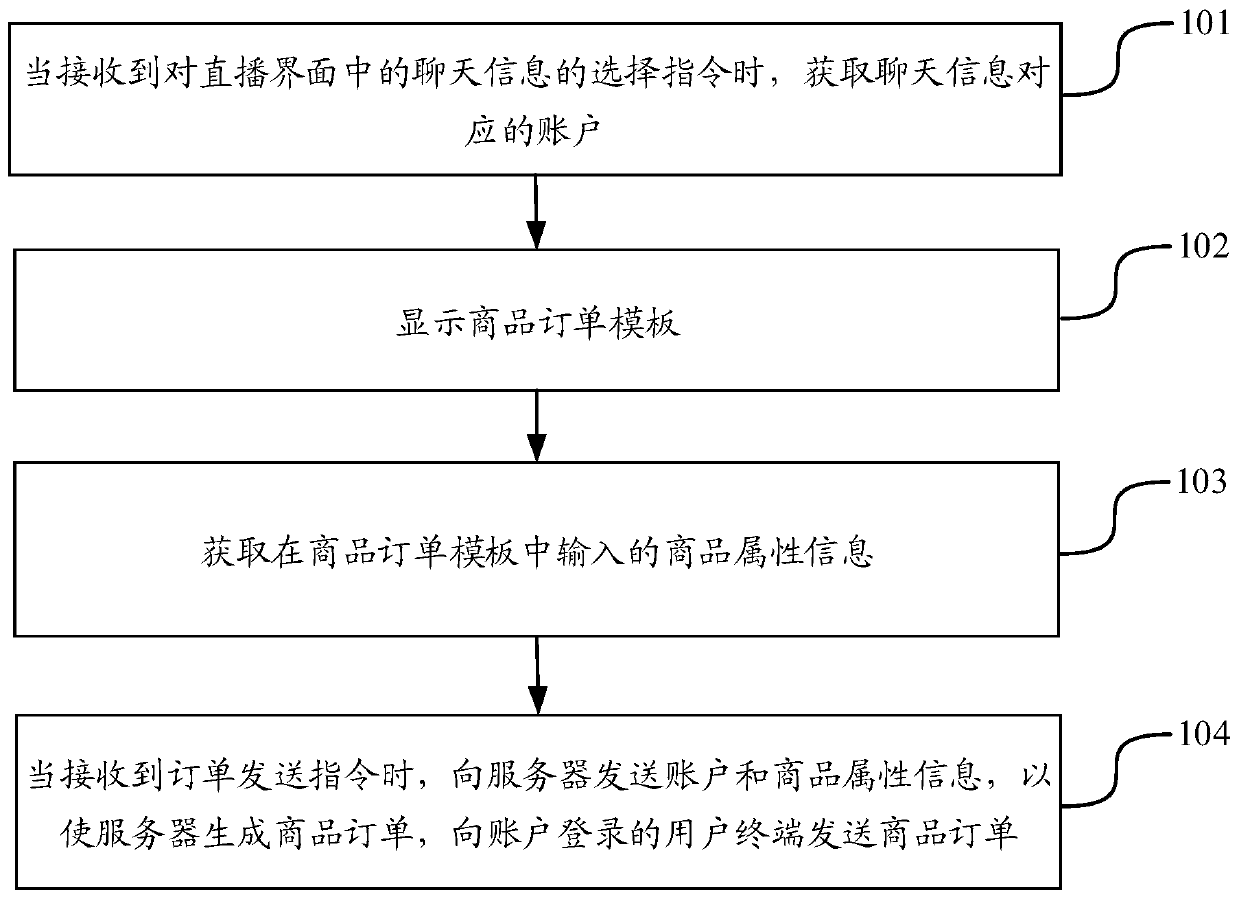 Live broadcast order sending method, device and system